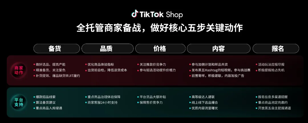 TikTok Shop黑五战场打响:跨境卖家如何用AdsPower稳住账号、赢在内容场