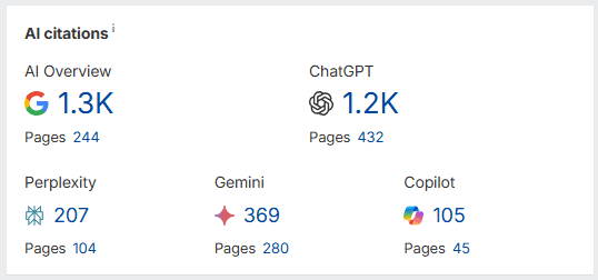 ahrefs-ai-visibility
