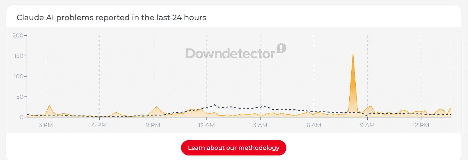 claude-ai-problems-detector