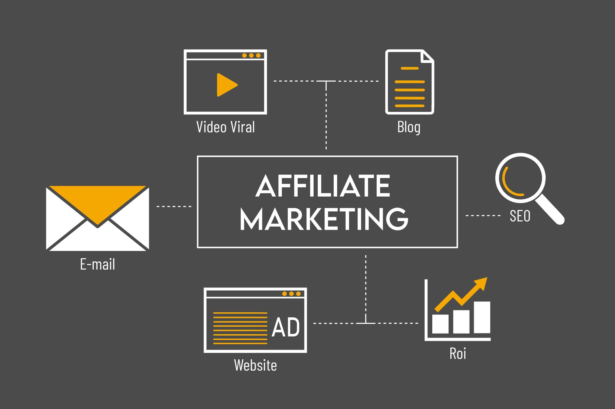 Traffic sources for affiliate marketing