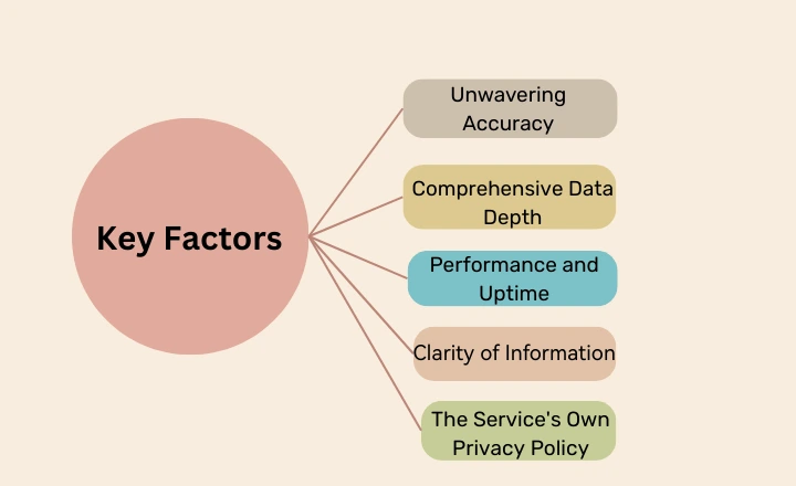 Key Factors to Consider When Choosing a Whoer Alternative