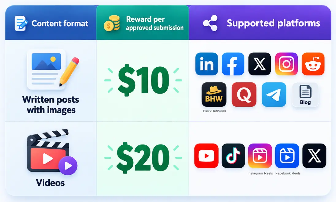 AdsPower Creator Program Is Back: Share Your Experience and Earn Up to $30