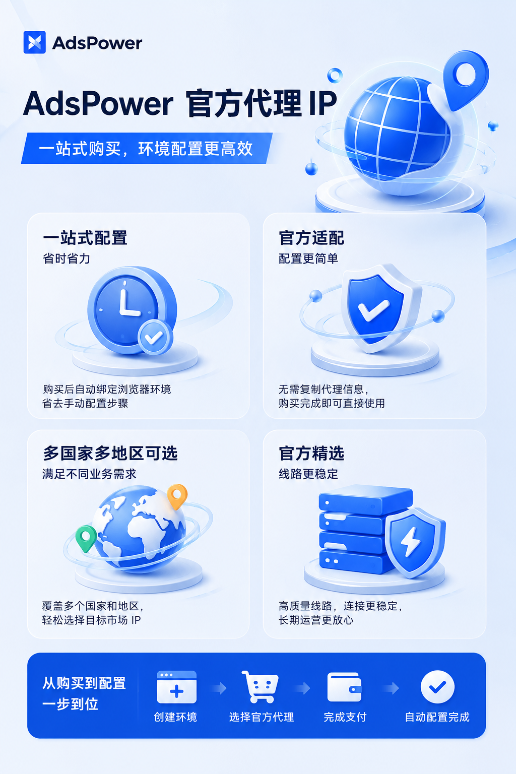AdsPower 官方代理 IP 上线！端内直接买，一站配好环境