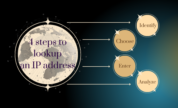 4 steps to lookup an IP address