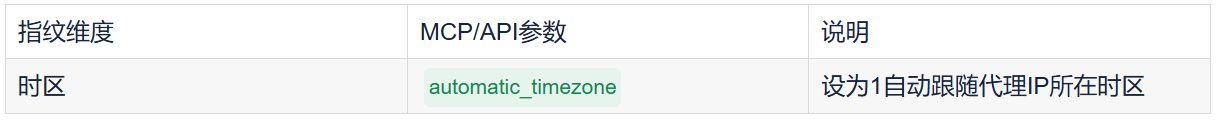 用AI Agent控制浏览器：MCP协议让指纹浏览器成为Agent的工具