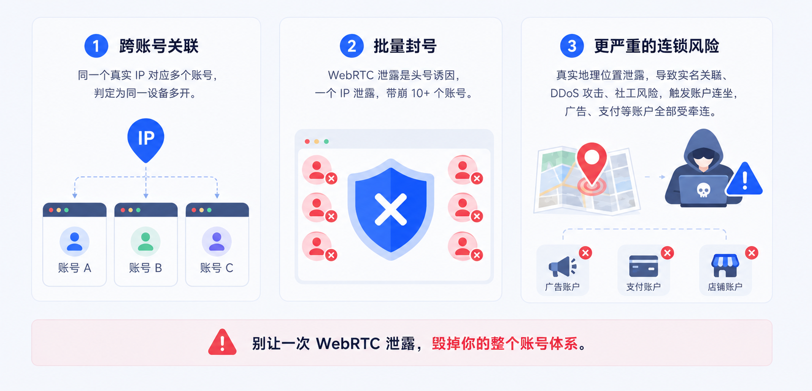 为什么用了代理工具，WebRTC 还是泄露了？解决WebRTC 泄露的方案在这里