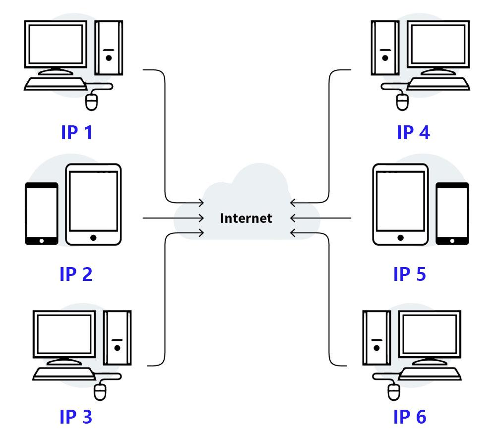 Imagem mostrando endereços IP