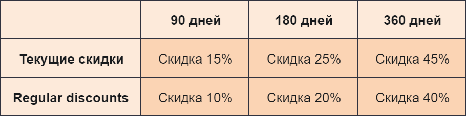 Не пропустите: сэкономьте до 45% во время нашей Акции-Молния!