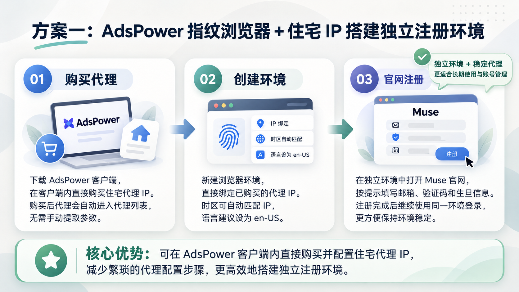 2026年 Meta Muse 全网最全注册指南：4种注册方法实测教程
