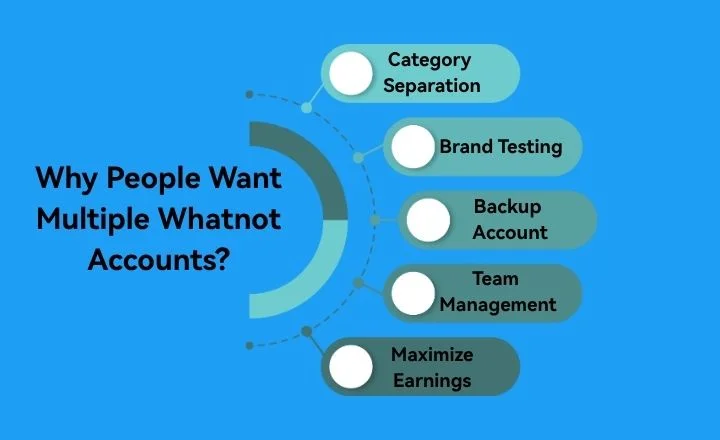 Why people want multiple Whatnot accounts