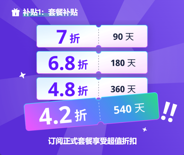 超級大補貼即將來襲！低至4.2折+新人立返+抽iPhone