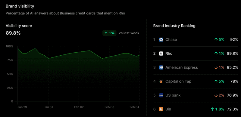 profound-ai-visibility