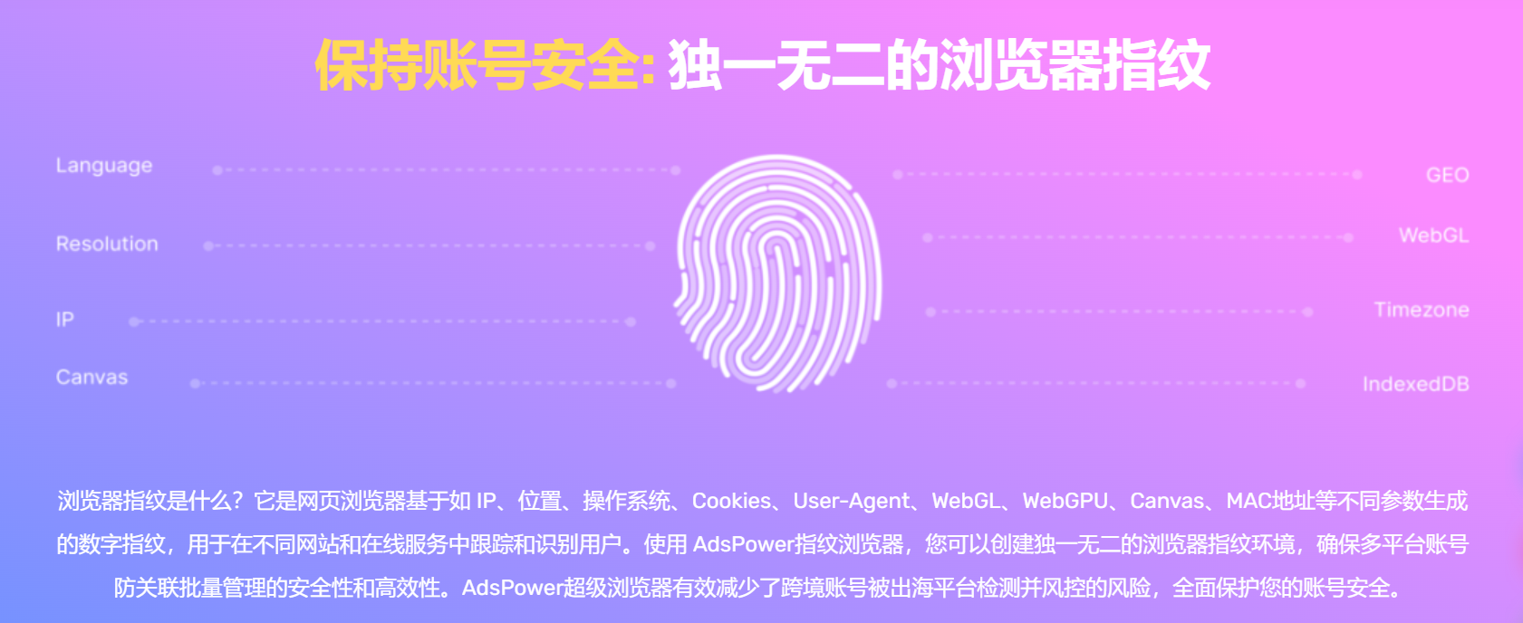 浏览器指纹是什么？