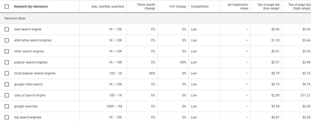 Keyword Research