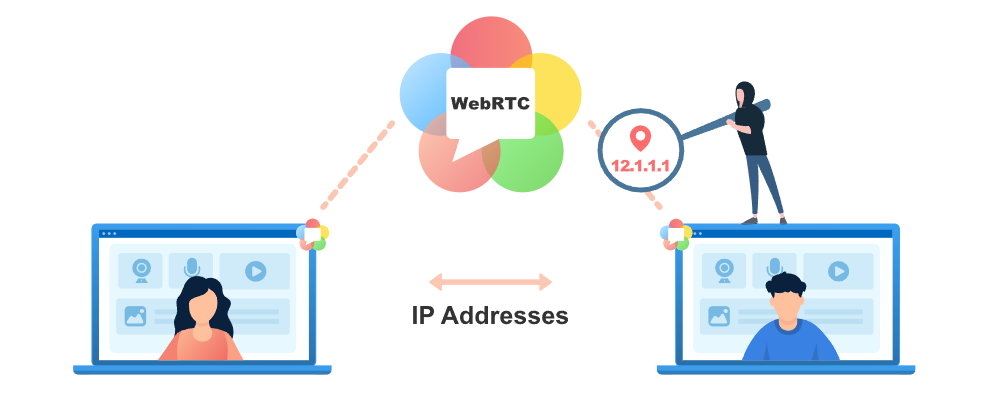 What are WebRTC Leaks