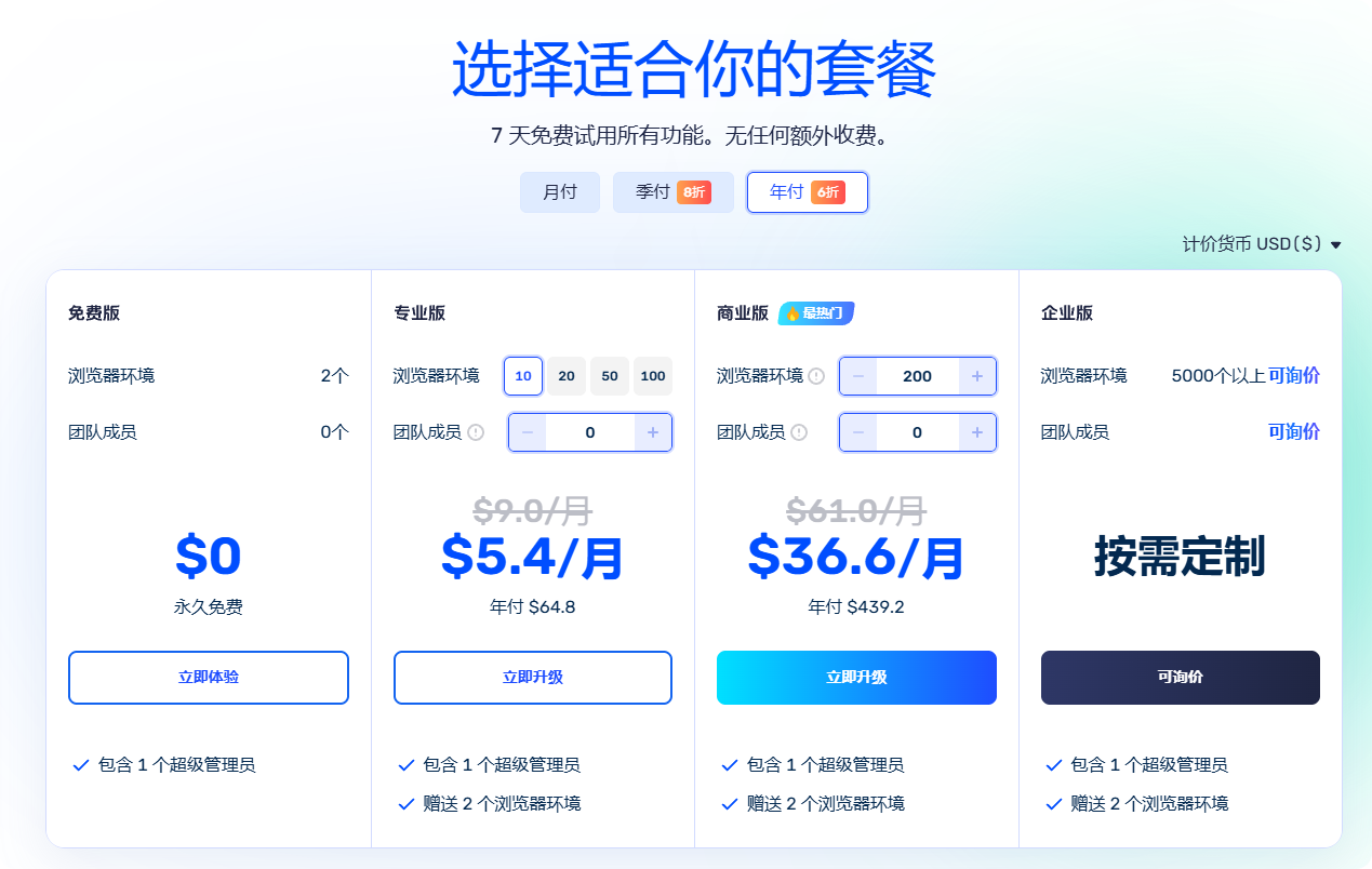 AdsPower：900W+跨境人的首选，出海平台多账号安全管理专家