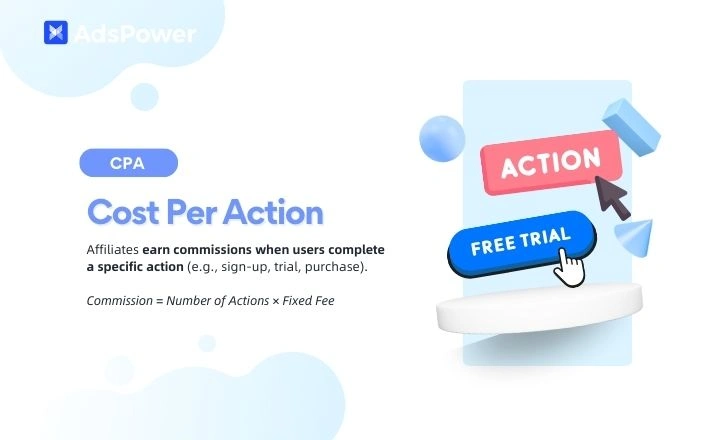 Cost Per Action 