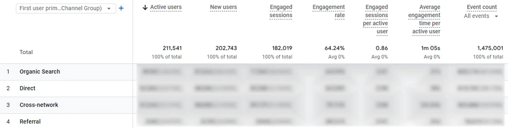 Engagement rate