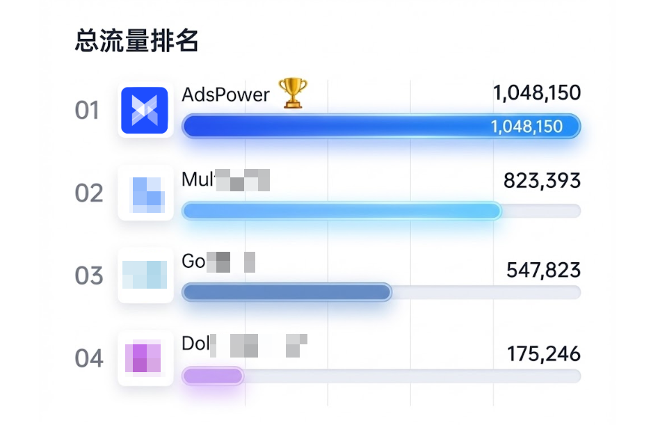 2025 AdsPower 年终总结｜900 万用户的选择，定义行业第一
