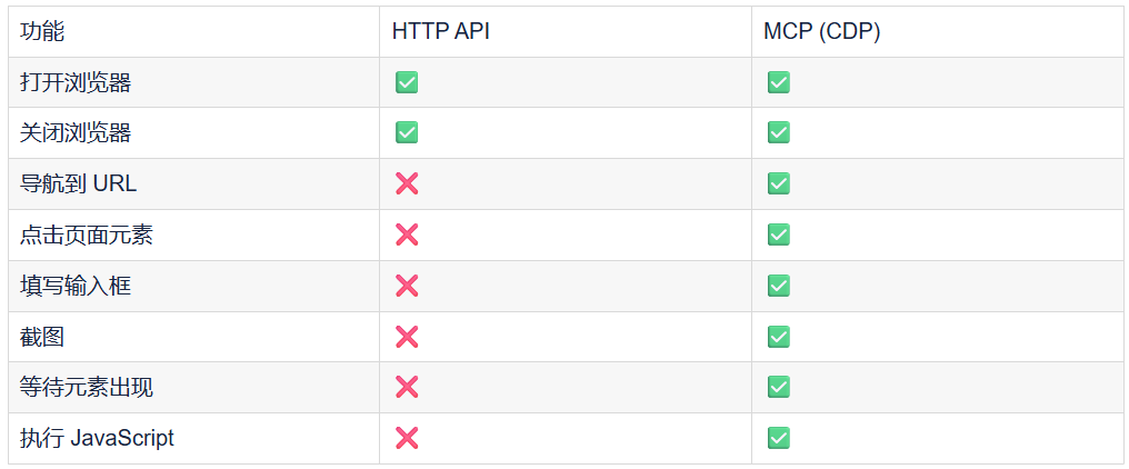 Flask + MCP 协议打通 AdsPower 指纹浏览器自动化，这个方案太丝滑了