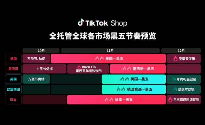 TikTok Shop黑五战场打响：跨境卖家如何用AdsPower稳住账号、赢在内容场
