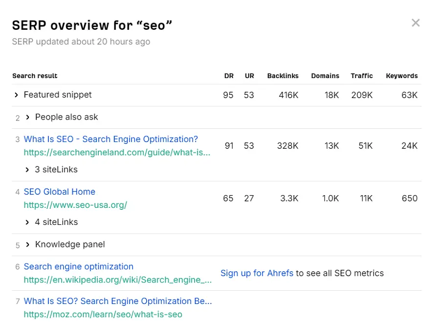 Os Melhores Verificadores de SERP do Google em 2025