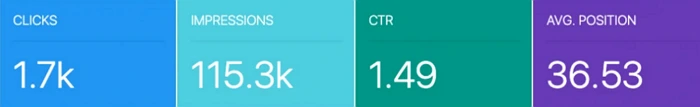 Identify Your CTR Targets