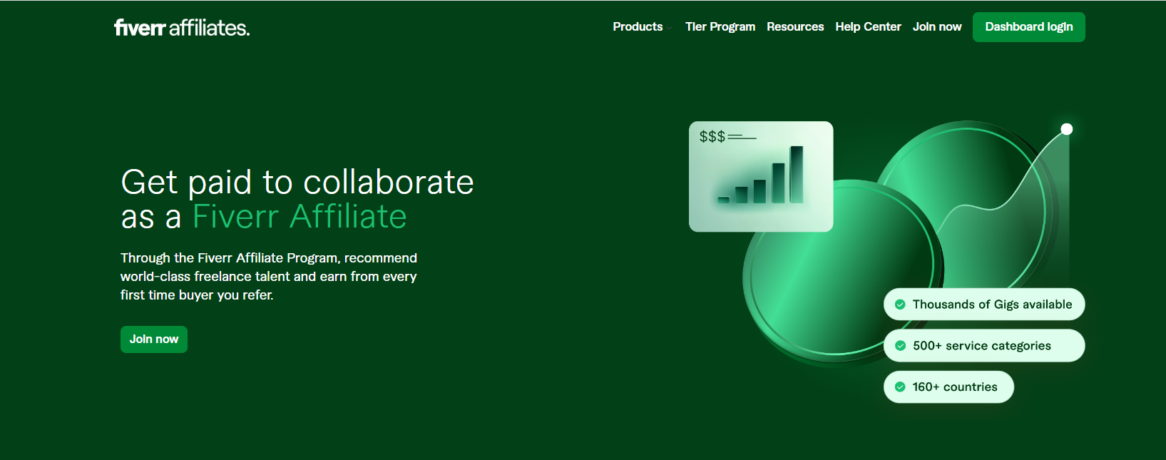 2026 Fiverr 赚钱攻略：7 个低门槛副业兼职，0经验也能赚美金