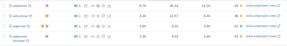 AdsPower browser usage statistics and metrics