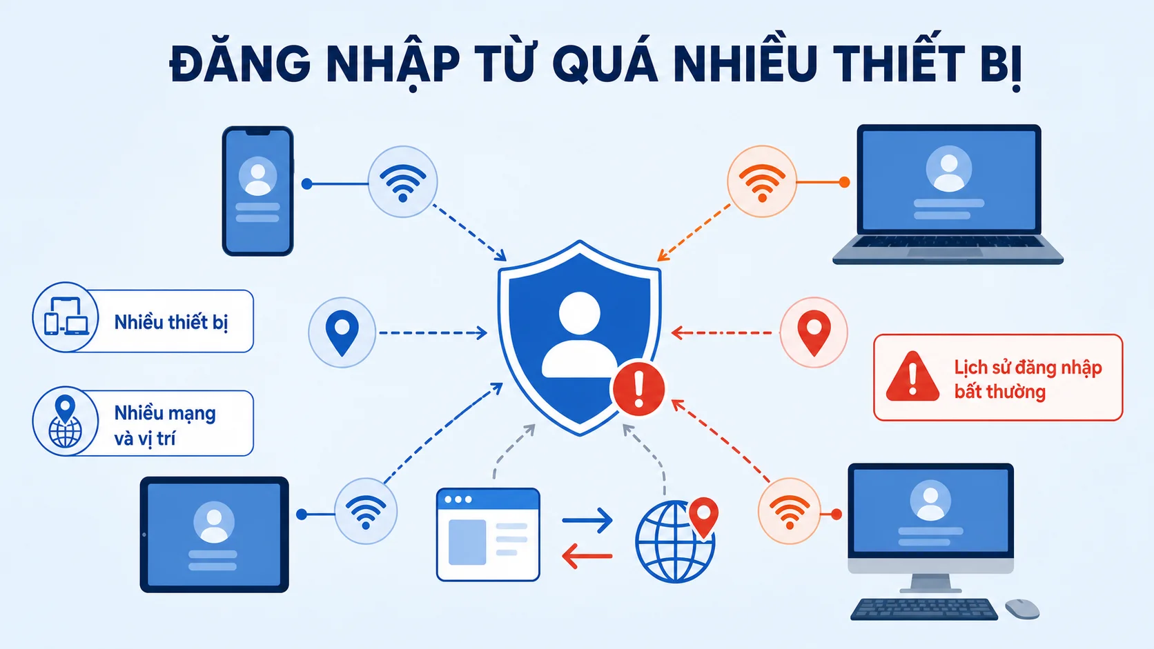 Đăng nhập từ qu&aacute; nhiều thiết bị c&oacute; thể dẫn đến kh&oacute;a account Zalo
