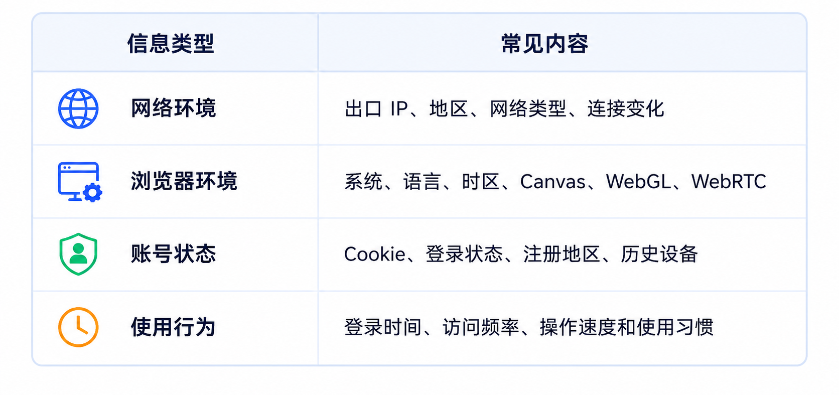 使用海外 AI 工具，需要懂哪些基础网络知识？