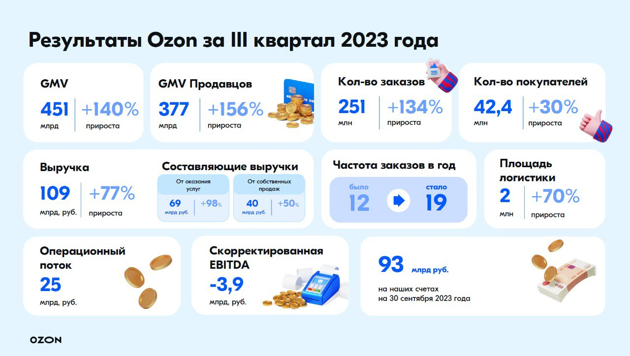 данные за февраль 2024 года