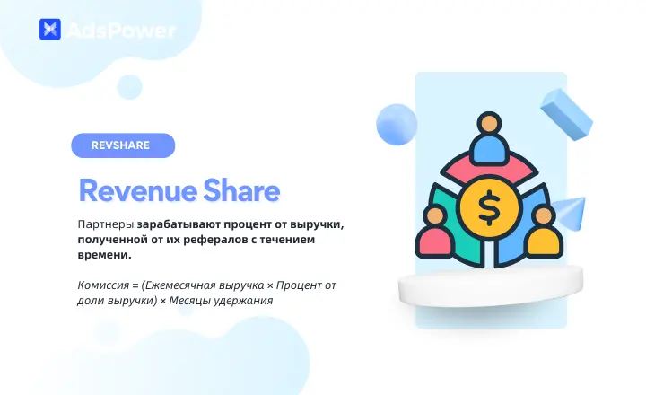 Revenue Share