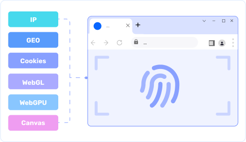 Customize browser fingerprints in AdsPower