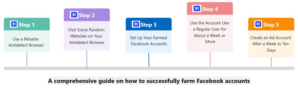 techniques for successful facebook account farming