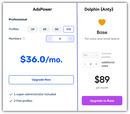 pricing comparison
