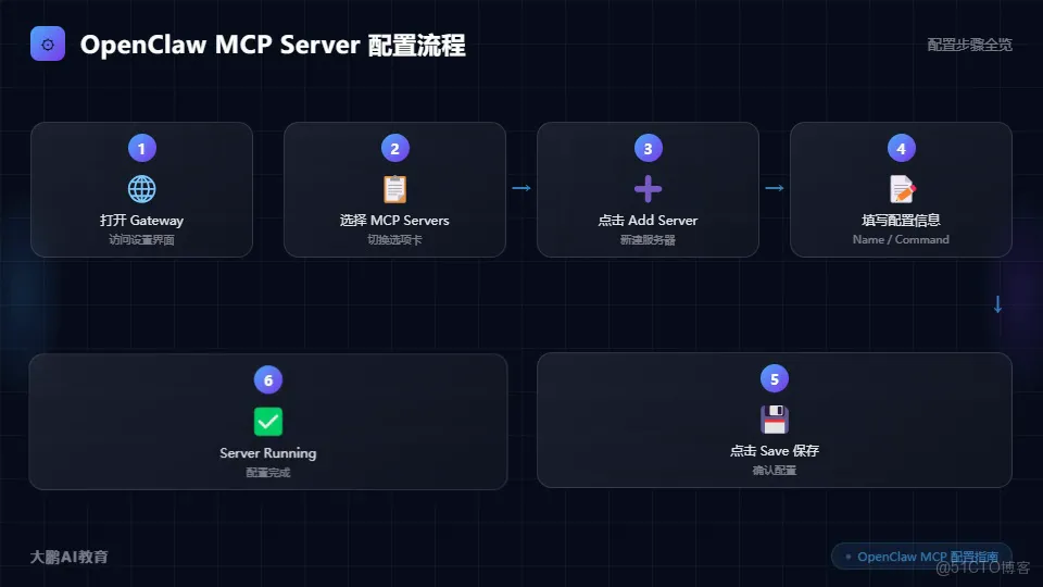 AdsPower 官方 MCP Server 深度测评:用自然语言控制指纹浏览器自动化