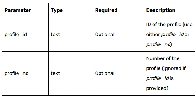 Retrieve Cookie data 