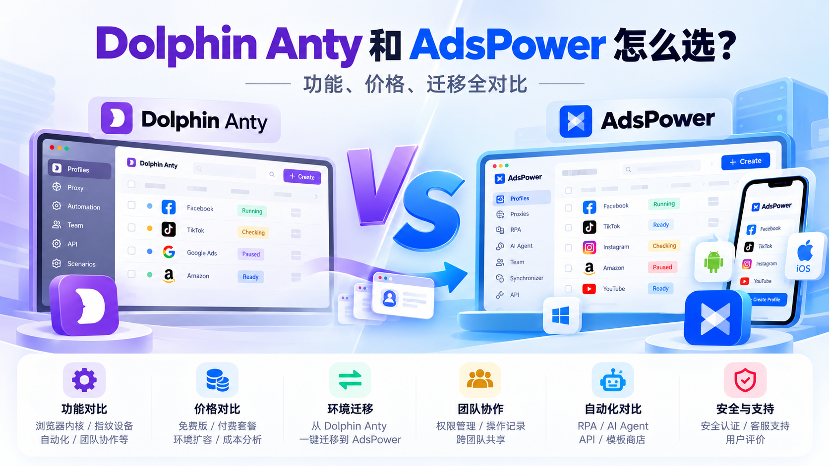 Dolphin Anty 和 AdsPower 怎么选？功能、价格、迁移全对比