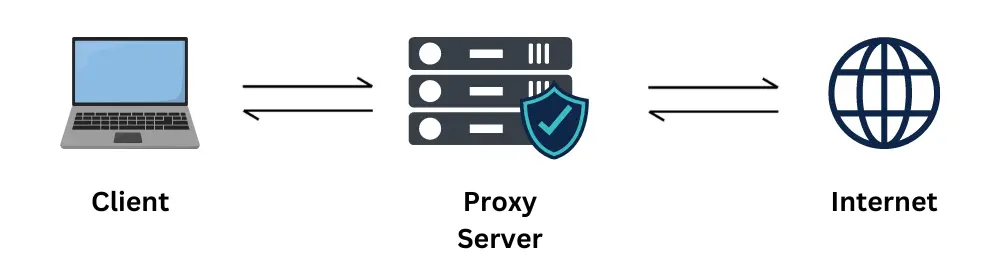 What Is a Proxy Server and Why Use One?