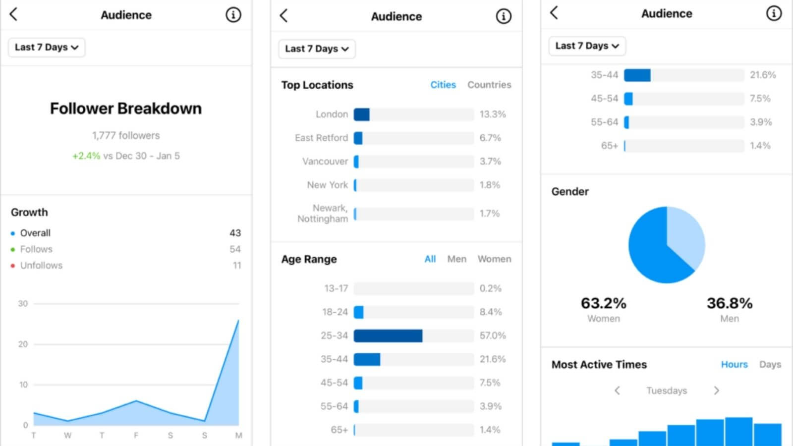 Instagram Insights分析工具