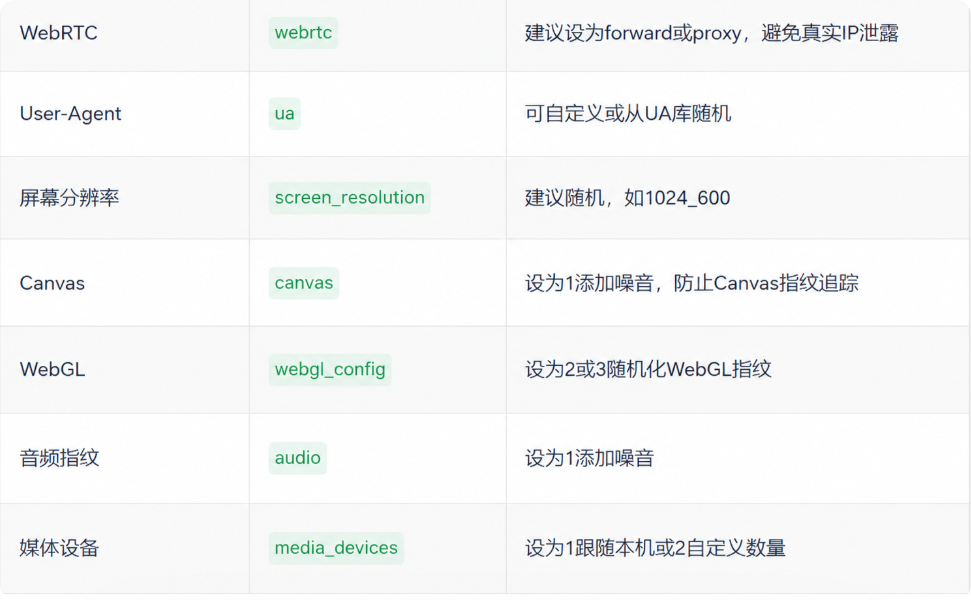 用AI Agent控制浏览器：MCP协议让指纹浏览器成为Agent的工具