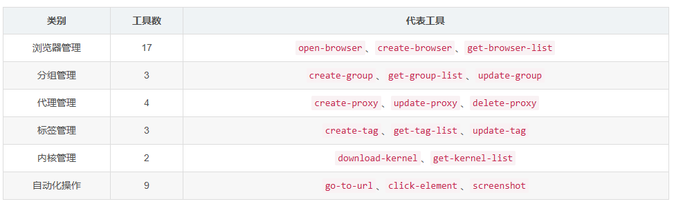 跨境电商浏览器自动化:Claude Code 集成 AdsPower MCP 实战