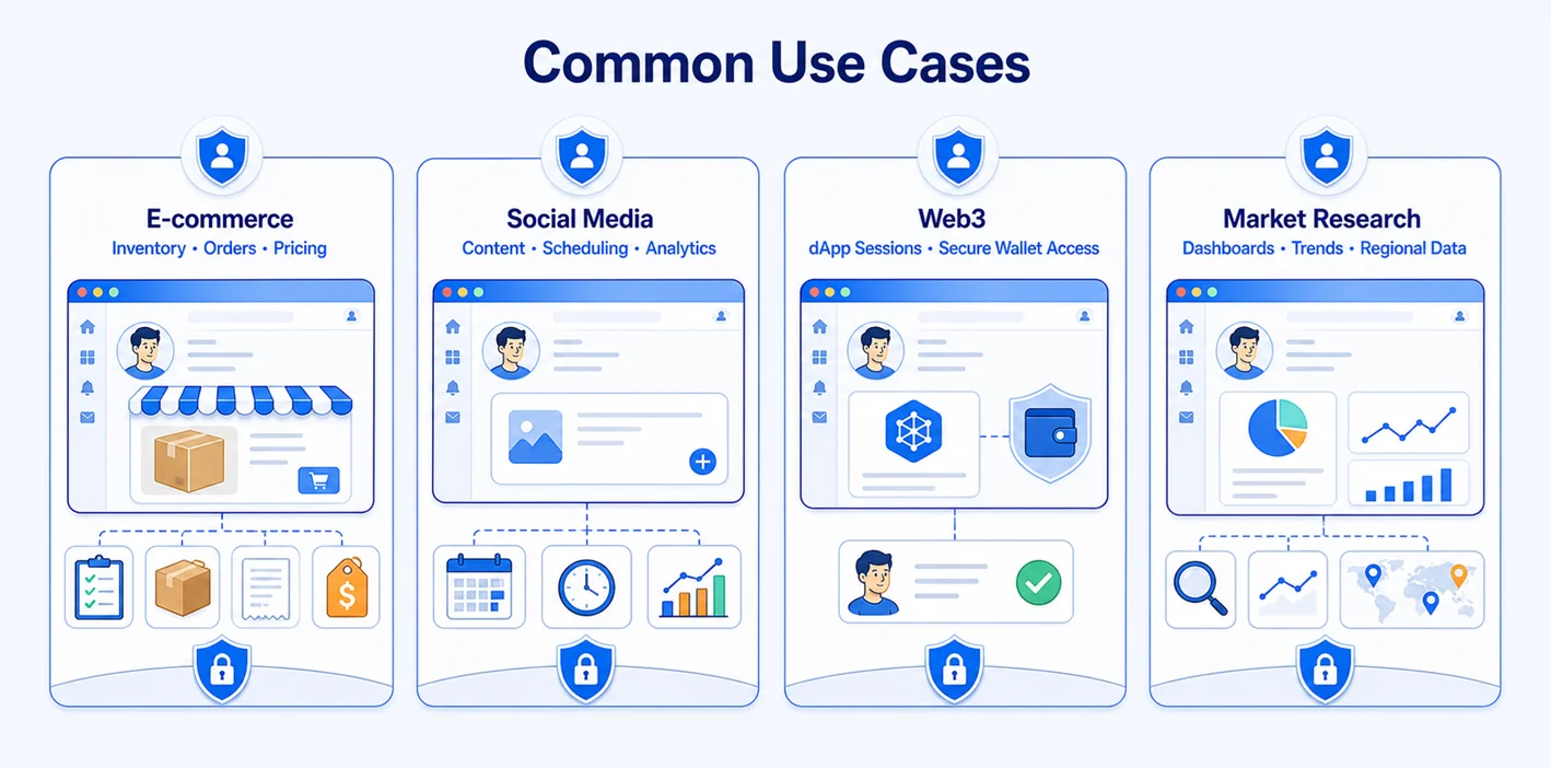 Understanding Persistent Browser Profiles for AI Agents: Why Do They Matter?
