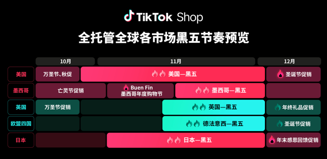 TikTok Shop黑五战场打响：跨境卖家如何用AdsPower稳住账号、赢在内容场