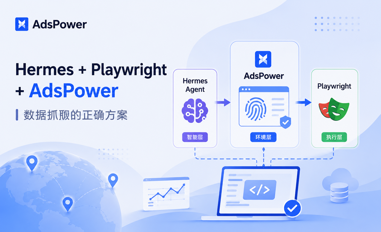 用 Hermes + Playwright 做数据抓取，为什么浏览器环境这么重要？