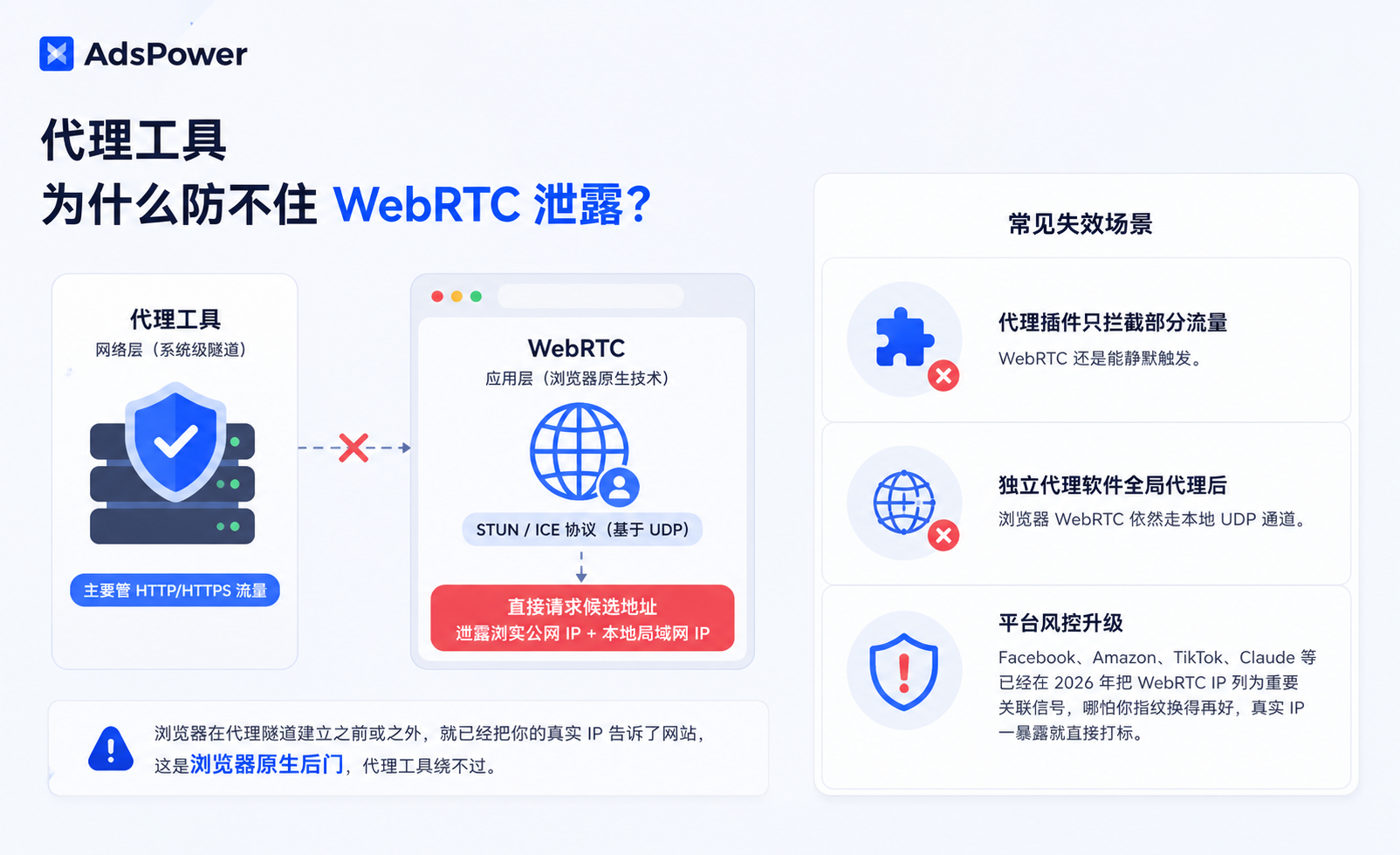 为什么用了代理工具，WebRTC 还是泄露了？解决WebRTC 泄露的方案在这里
