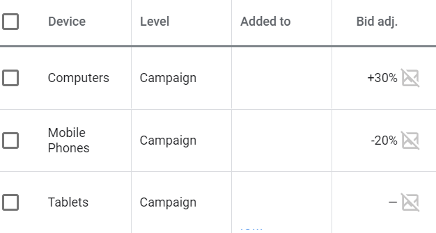  Optimize, & Scale Ads Campaigns