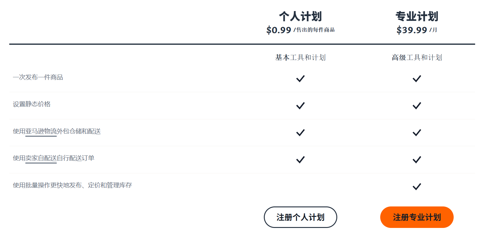 亚马逊2026跨境电商新手必看：开店入驻一步到位全攻略！
