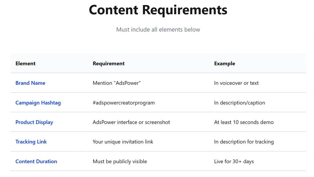 Content Requirements
